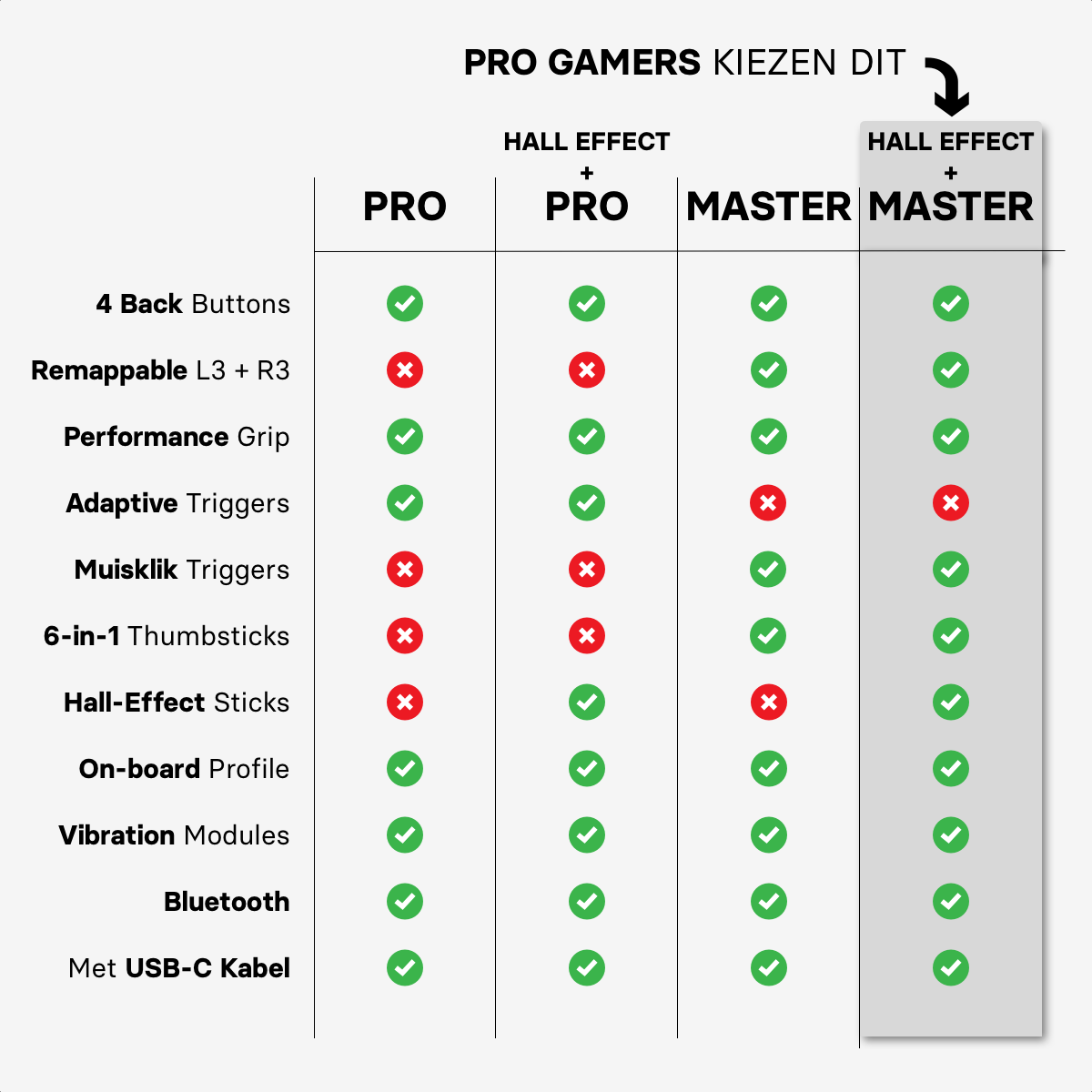 CS eSports Controller PS5 - Zwart